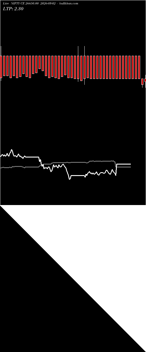  option chart NIFTY CE 26650.00 2026-03-02 