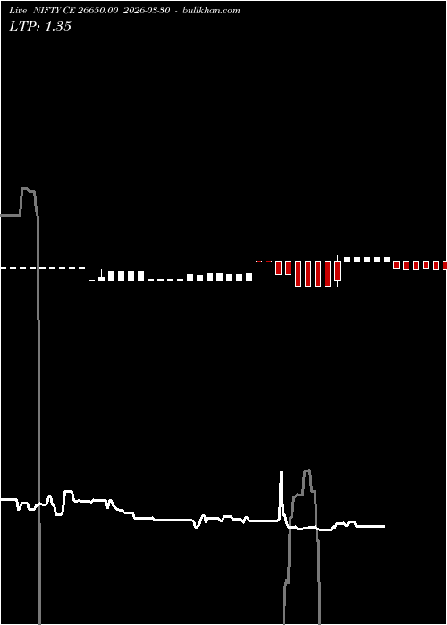  option chart NIFTY CE 26650.00 2026-03-30 