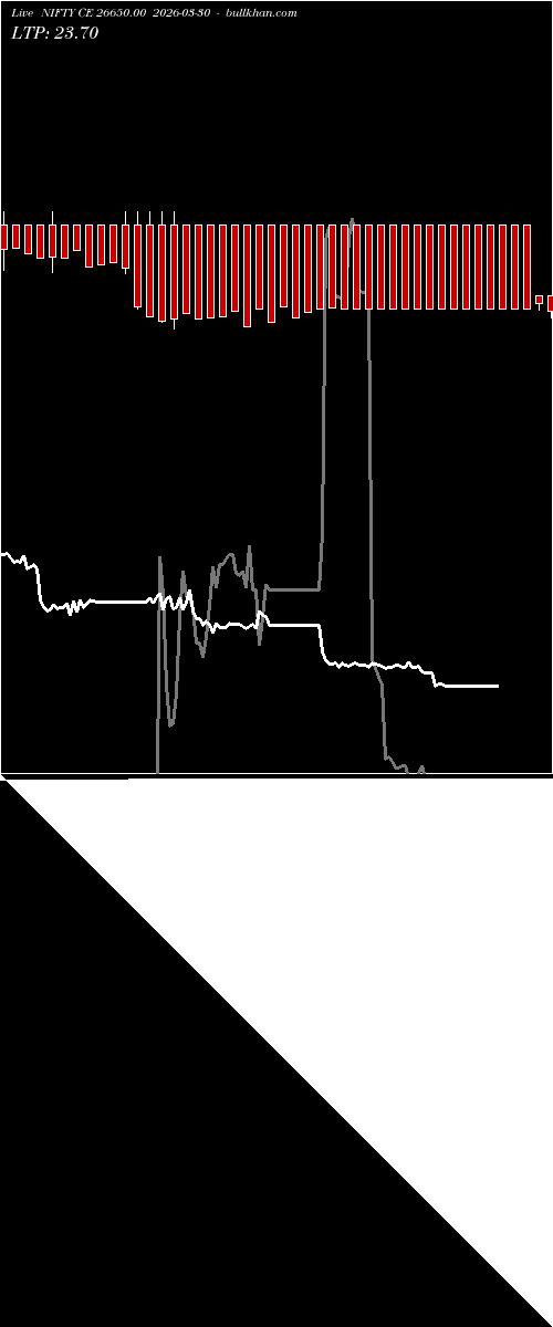  option chart NIFTY CE 26650.00 2026-03-30 