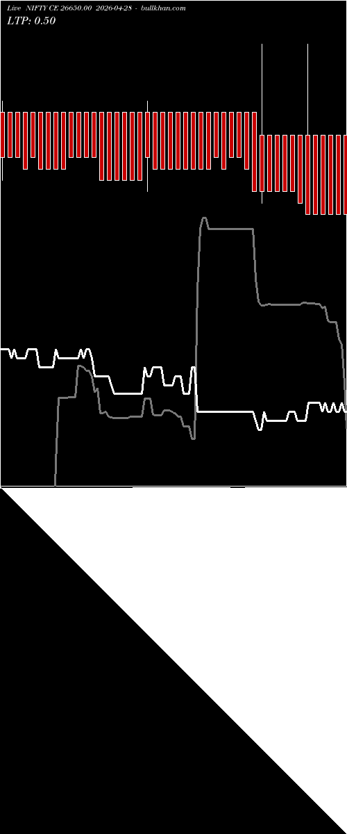  option chart NIFTY CE 26650.00 2026-04-28 