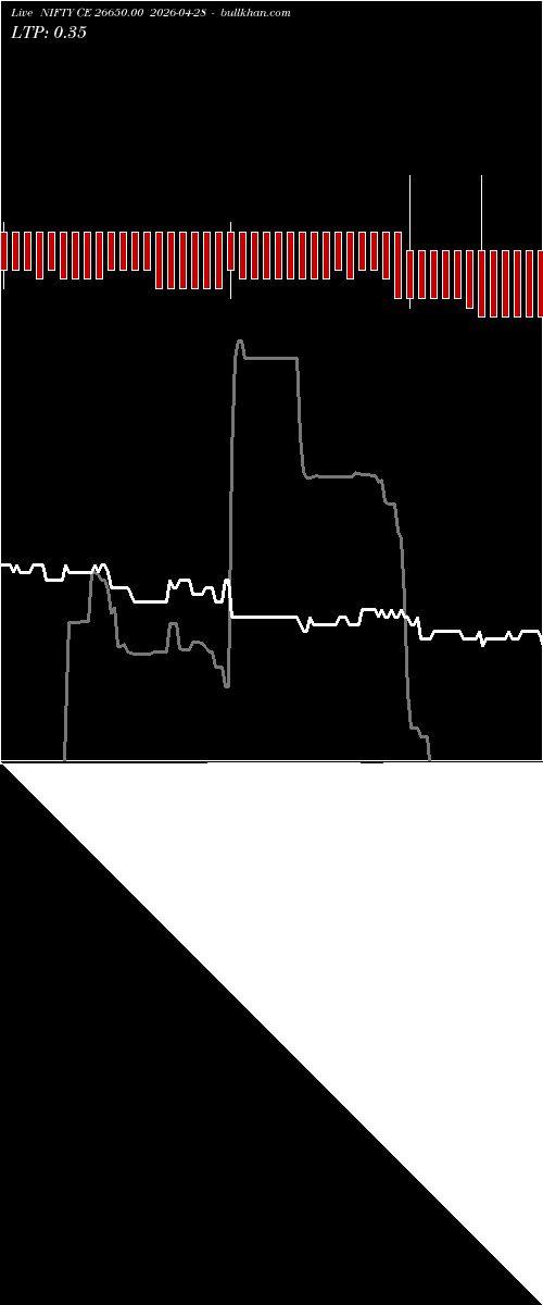  option chart NIFTY CE 26650.00 2026-04-28 