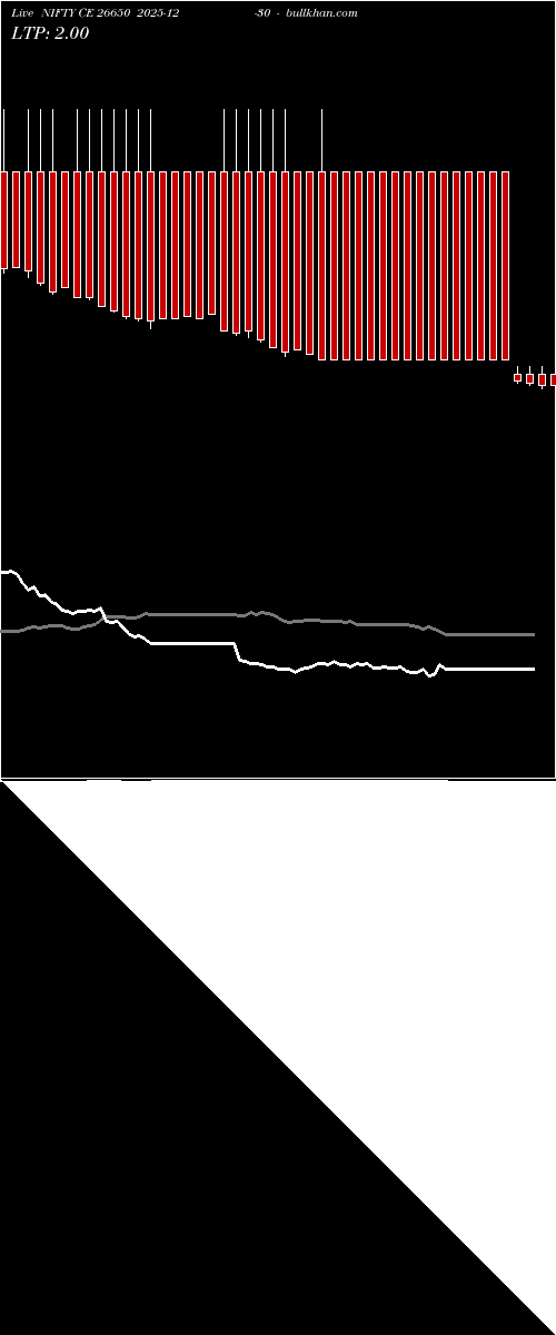  option chart NIFTY CE 26650 2025-12-30 