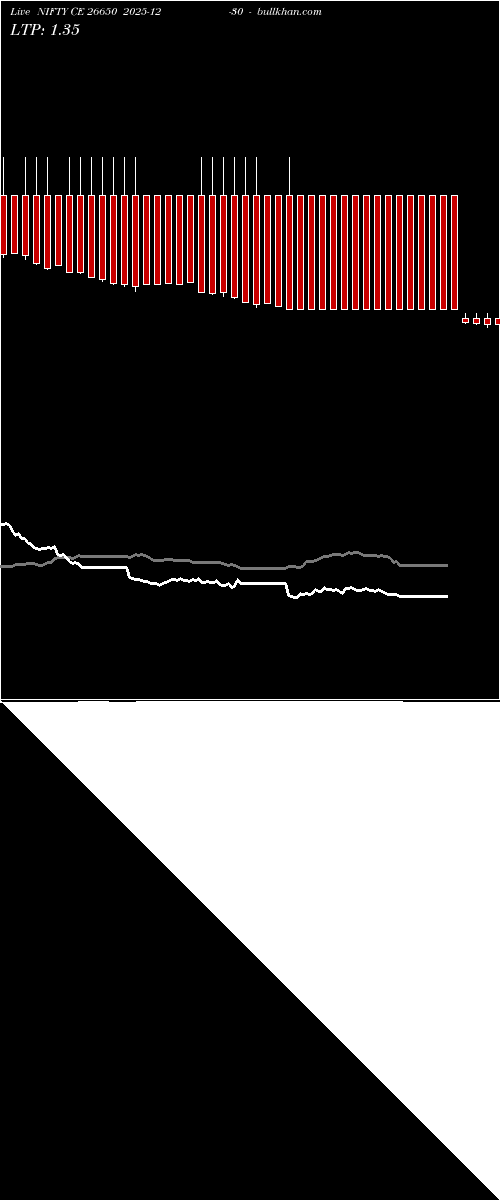  option chart NIFTY CE 26650 2025-12-30 