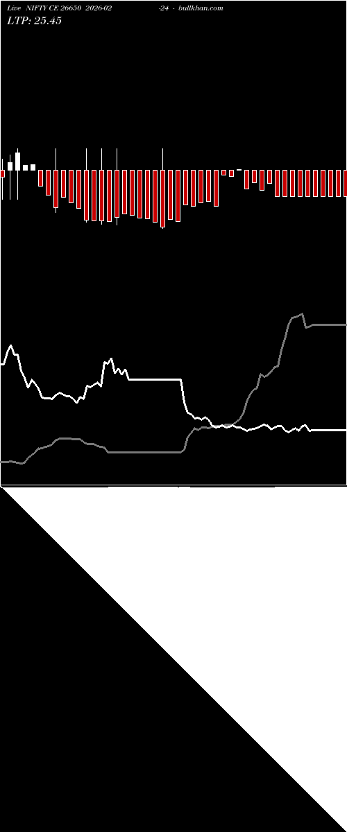  option chart NIFTY CE 26650 2026-02-24 