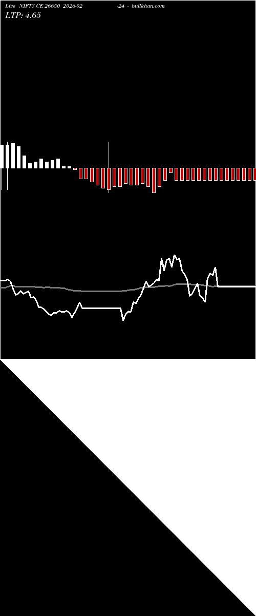  option chart NIFTY CE 26650 2026-02-24 