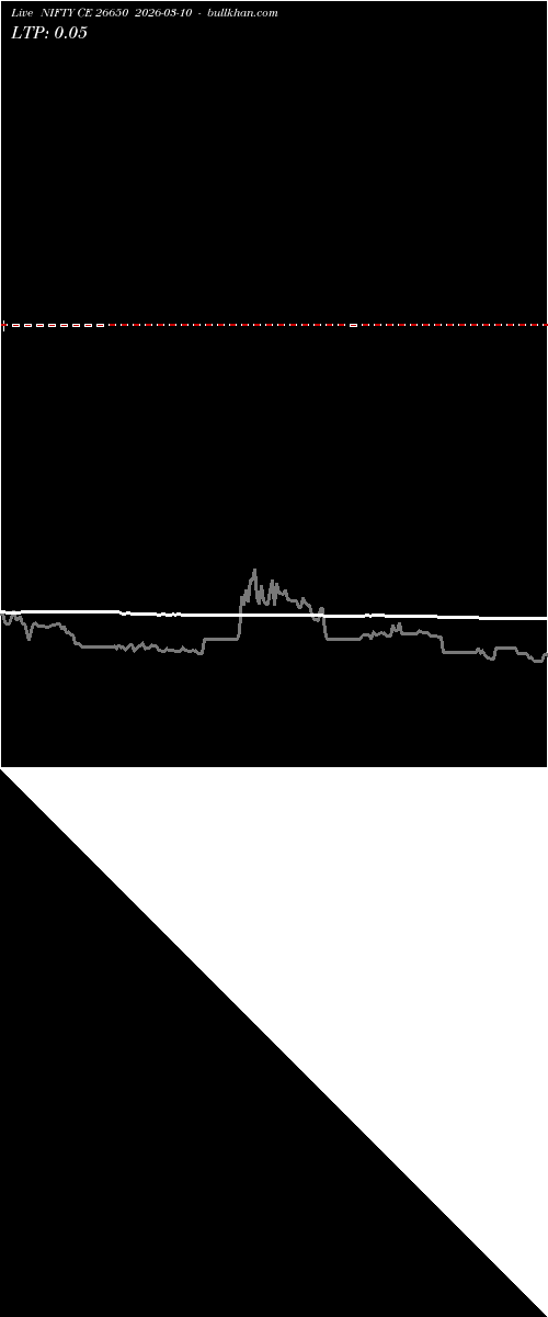  option chart NIFTY CE 26650 2026-03-10 