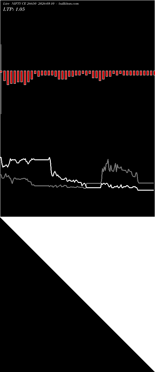 option chart NIFTY CE 26650 2026-03-10 