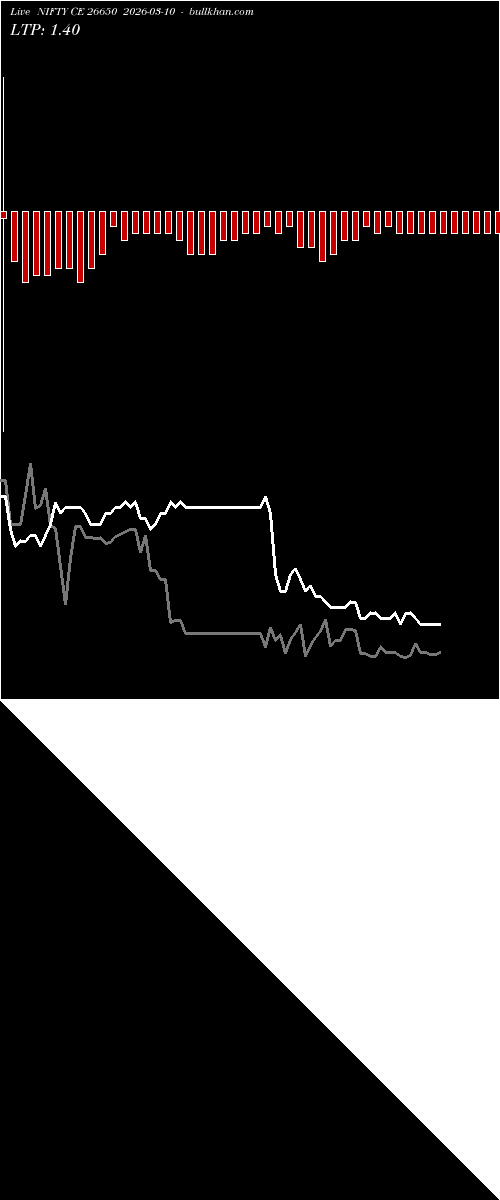  option chart NIFTY CE 26650 2026-03-10 