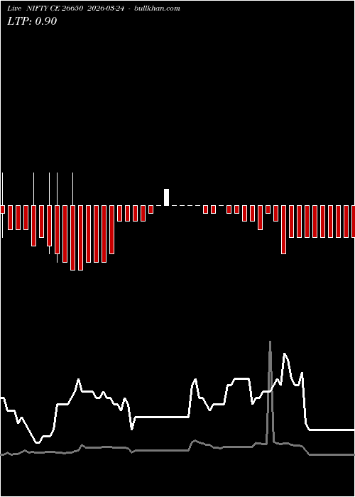  option chart NIFTY CE 26650 2026-03-24 
