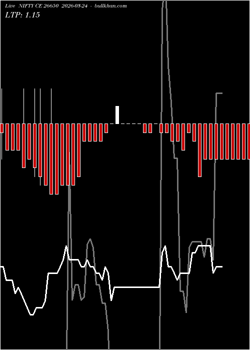  option chart NIFTY CE 26650 2026-03-24 