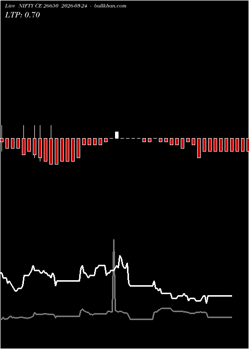  option chart NIFTY CE 26650 2026-03-24 