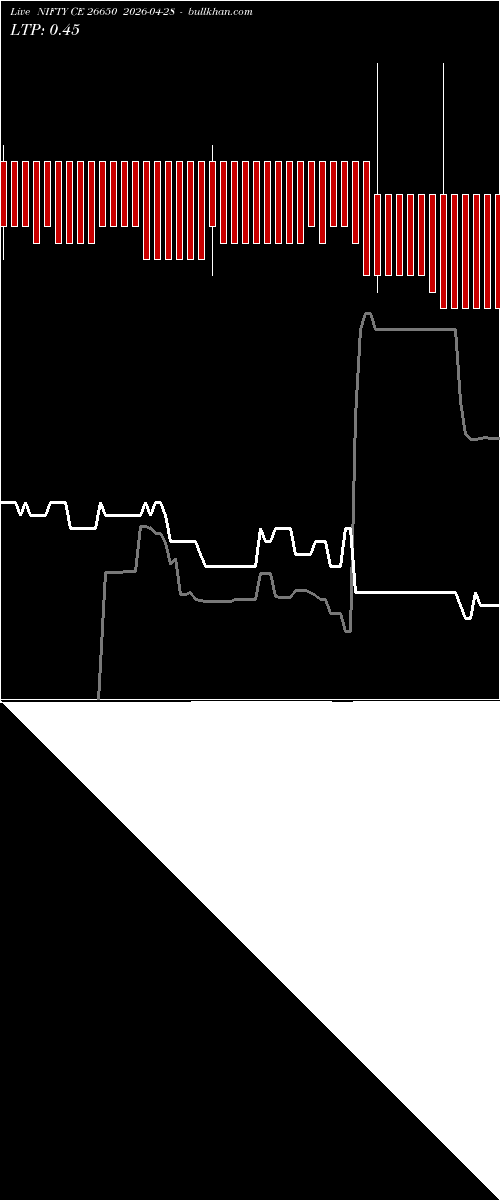  option chart NIFTY CE 26650 2026-04-28 