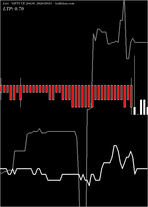  option chart NIFTY CE 26650 2026-09-01 