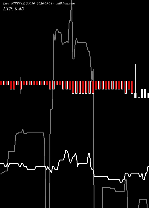  option chart NIFTY CE 26650 2026-09-01 