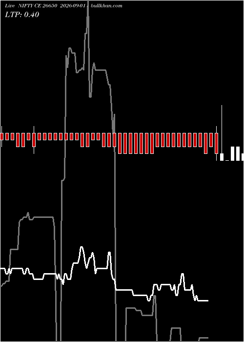  option chart NIFTY CE 26650 2026-09-01 