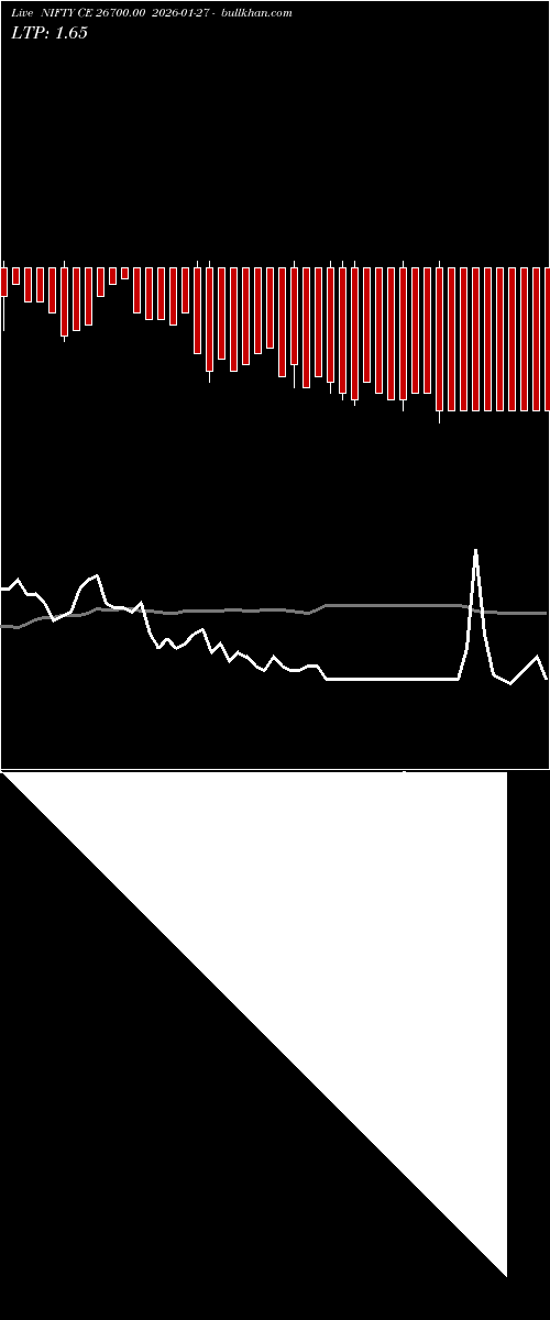  option chart NIFTY CE 26700.00 2026-01-27 