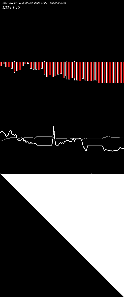  option chart NIFTY CE 26700.00 2026-01-27 