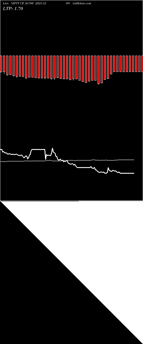  option chart NIFTY CE 26700 2025-12-09 