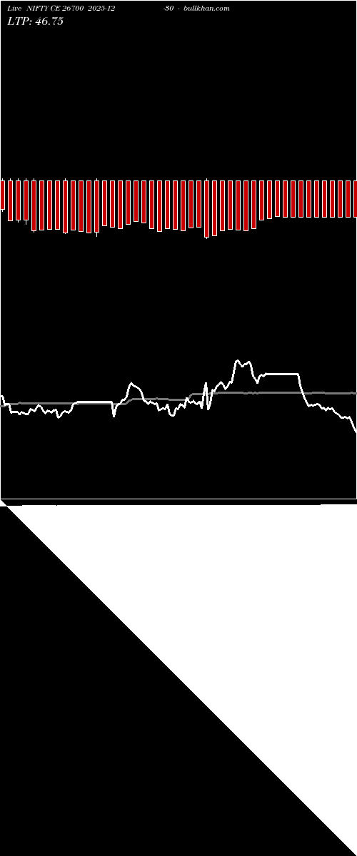  option chart NIFTY CE 26700 2025-12-30 