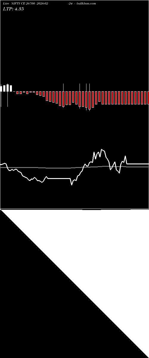  option chart NIFTY CE 26700 2026-02-24 