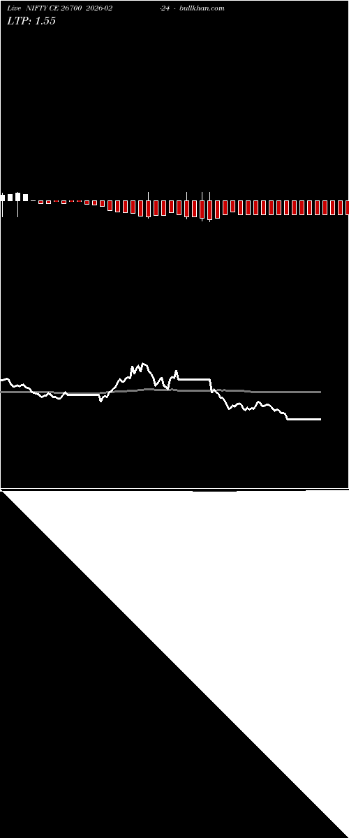  option chart NIFTY CE 26700 2026-02-24 