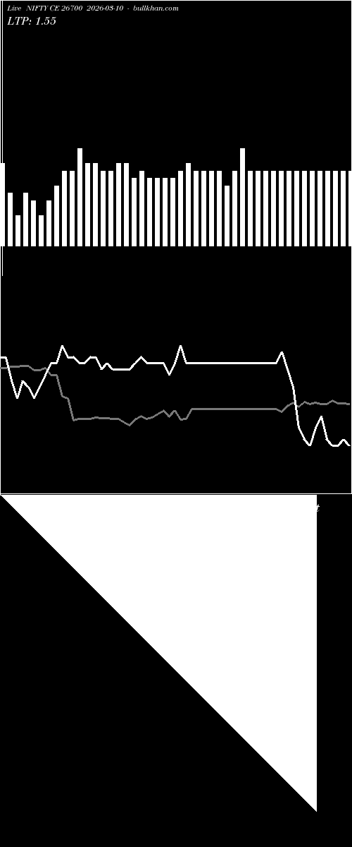  option chart NIFTY CE 26700 2026-03-10 