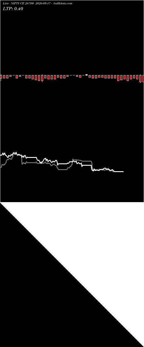 option chart NIFTY CE 26700 2026-03-17 