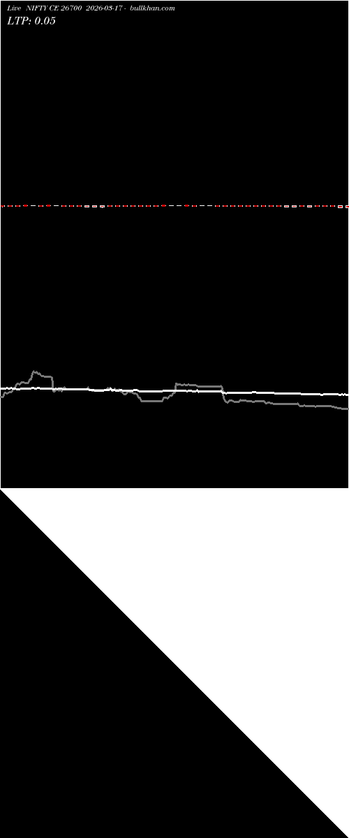  option chart NIFTY CE 26700 2026-03-17 