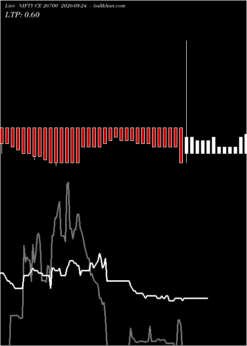  option chart NIFTY CE 26700 2026-03-24 
