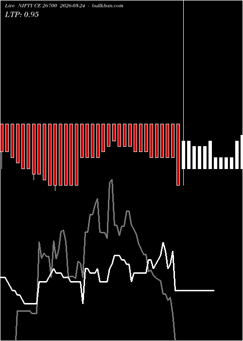  option chart NIFTY CE 26700 2026-03-24 