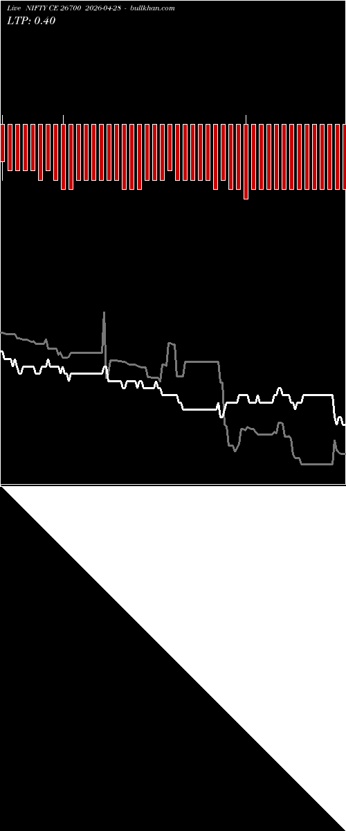  option chart NIFTY CE 26700 2026-04-28 
