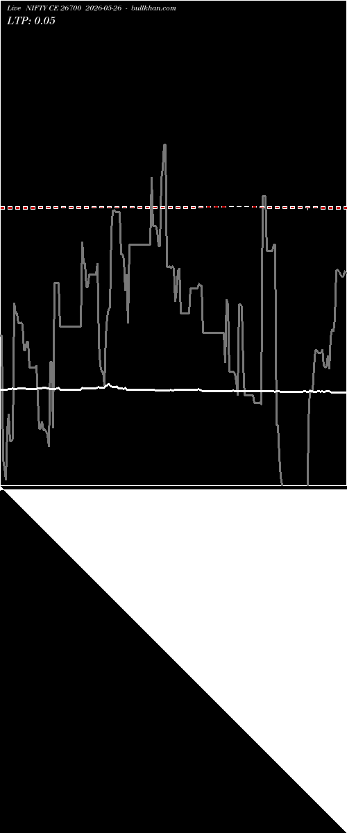  option chart NIFTY CE 26700 2026-05-26 