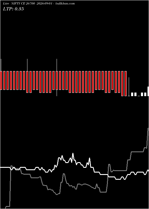  option chart NIFTY CE 26700 2026-09-01 