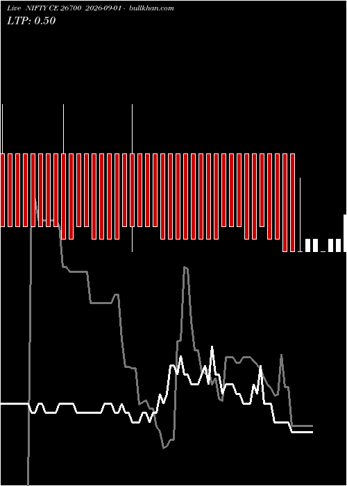  option chart NIFTY CE 26700 2026-09-01 