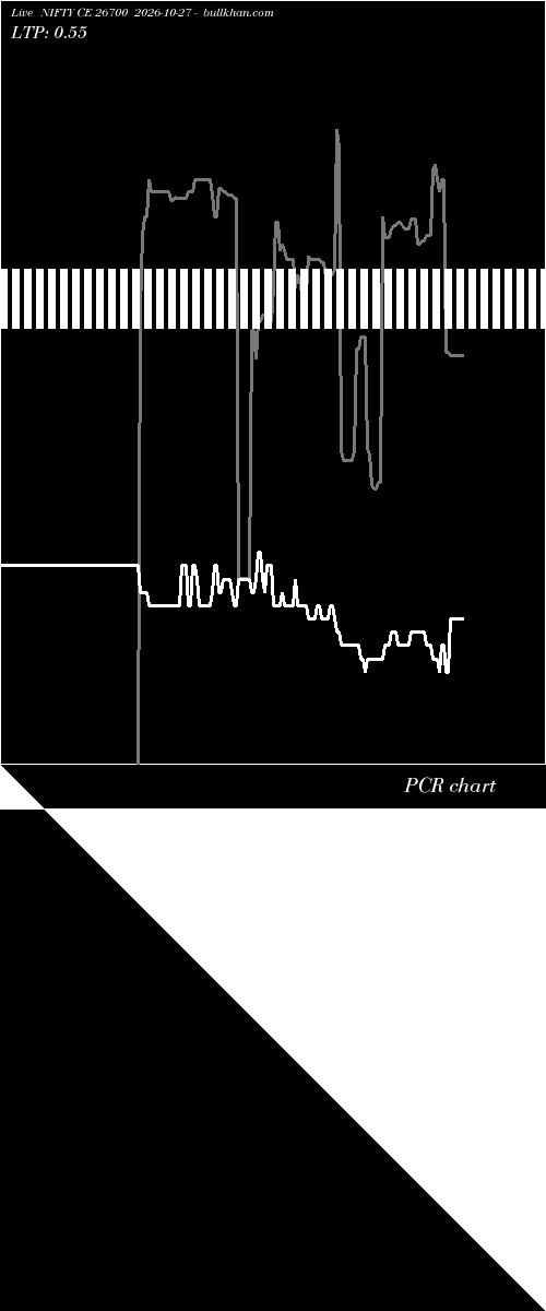  option chart NIFTY CE 26700 2026-10-27 
