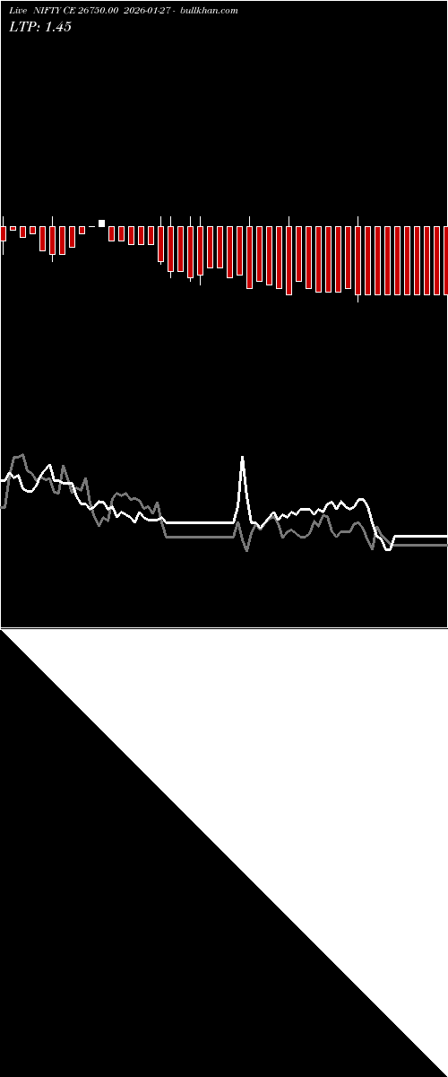  option chart NIFTY CE 26750.00 2026-01-27 
