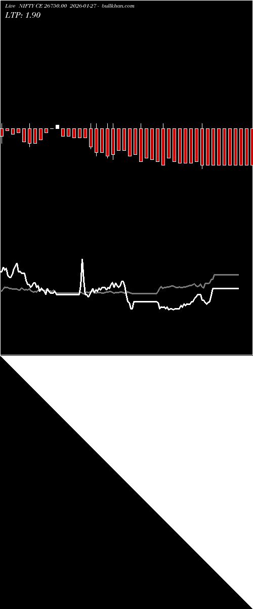  option chart NIFTY CE 26750.00 2026-01-27 