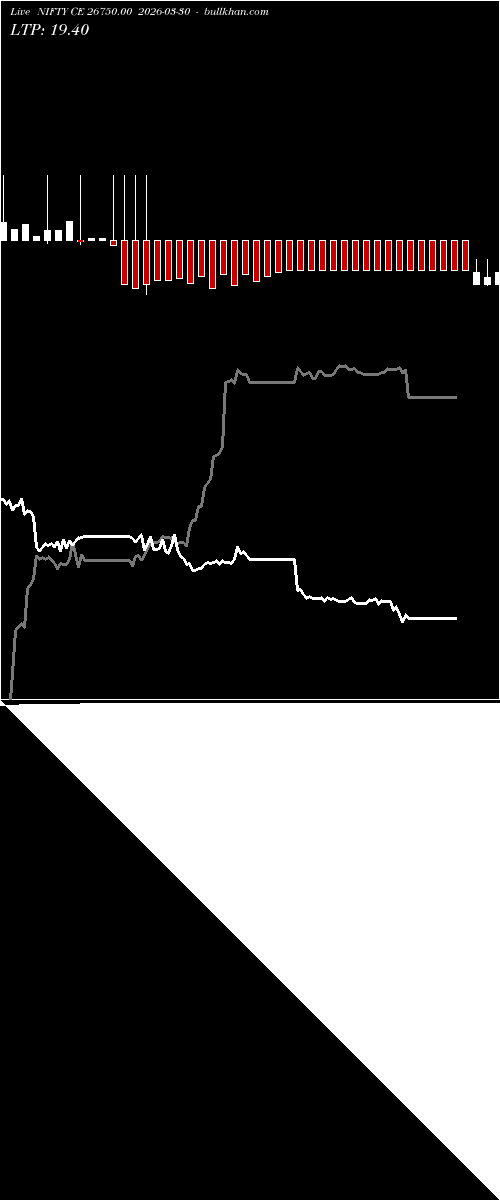  option chart NIFTY CE 26750.00 2026-03-30 