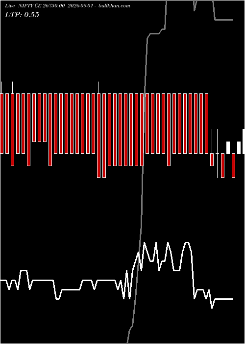  option chart NIFTY CE 26750.00 2026-09-01 
