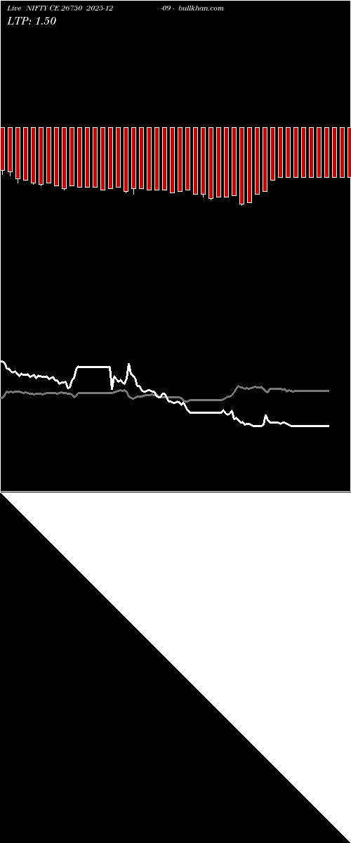 option chart NIFTY CE 26750 2025-12-09 