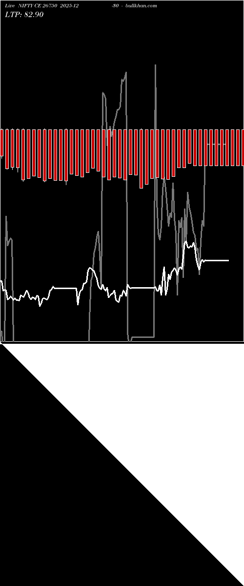  option chart NIFTY CE 26750 2025-12-30 