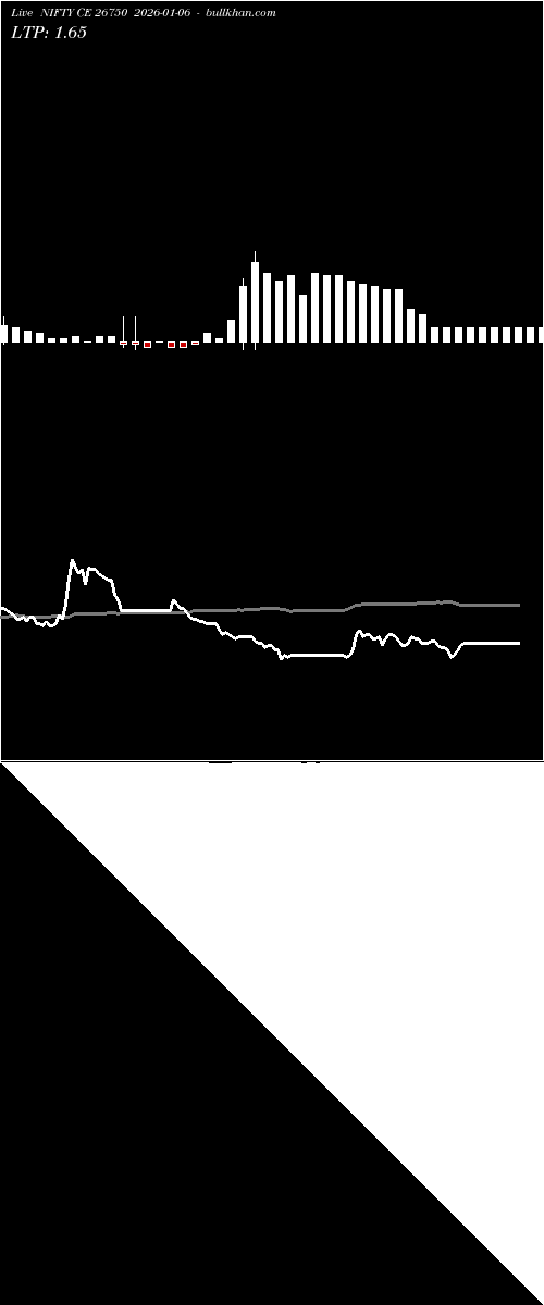  option chart NIFTY CE 26750 2026-01-06 