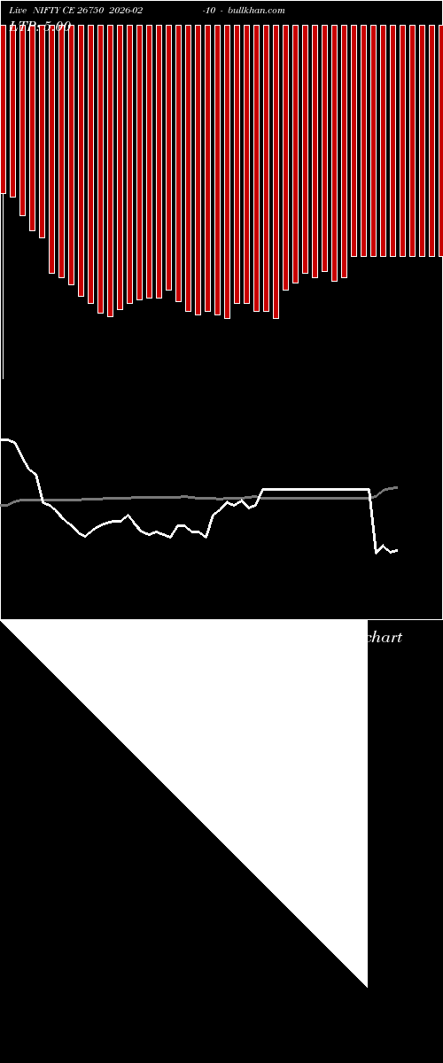  option chart NIFTY CE 26750 2026-02-10 