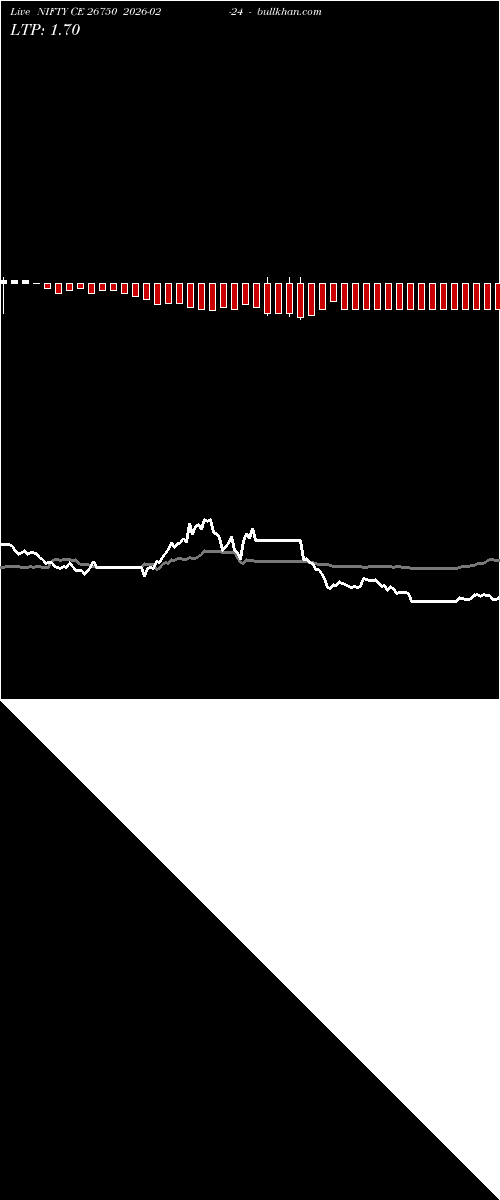  option chart NIFTY CE 26750 2026-02-24 
