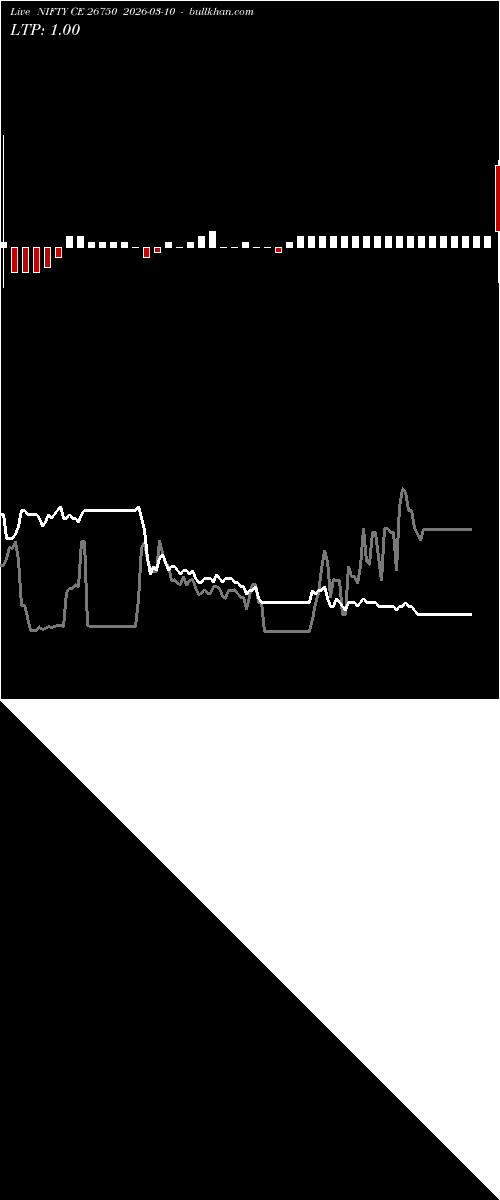  option chart NIFTY CE 26750 2026-03-10 