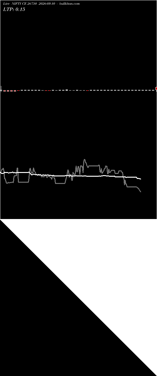  option chart NIFTY CE 26750 2026-03-10 