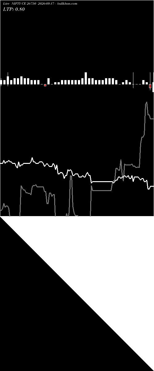  option chart NIFTY CE 26750 2026-03-17 