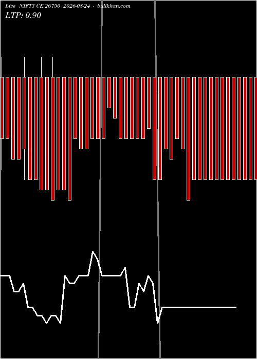  option chart NIFTY CE 26750 2026-03-24 