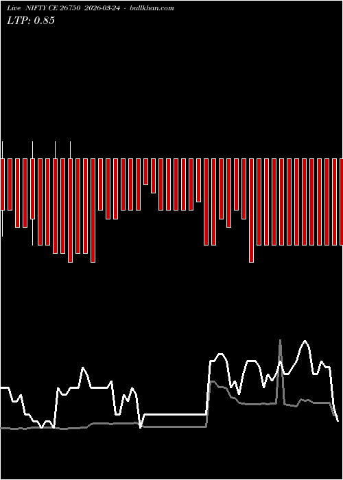  option chart NIFTY CE 26750 2026-03-24 