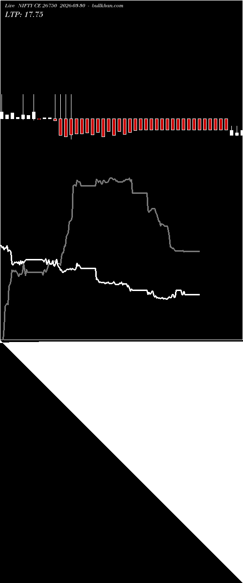  option chart NIFTY CE 26750 2026-03-30 